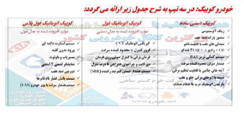 تفاوت مدا های کوییک